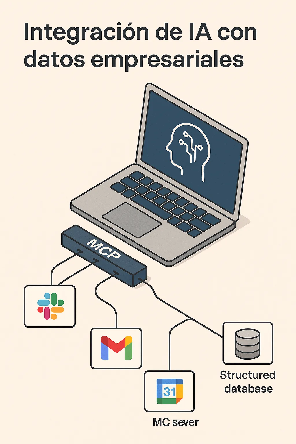 MCP: How to Integrate AI with Your Company’s Data to Lead the Market